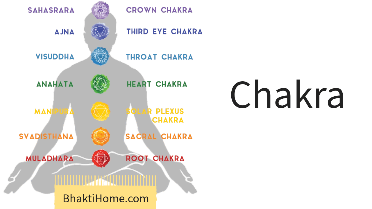 Chakra